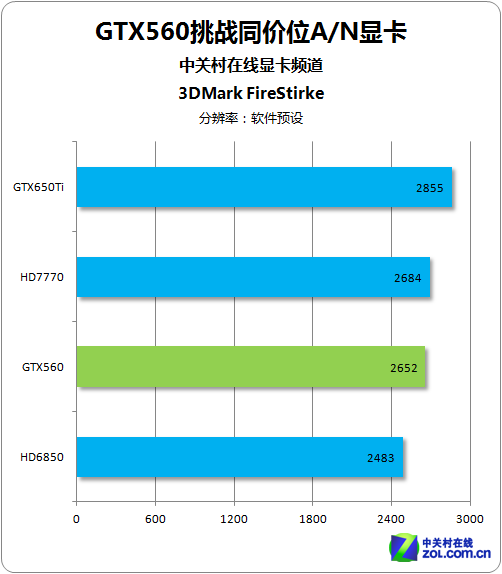 ɲ£ GTX560սͬA/NԿ 