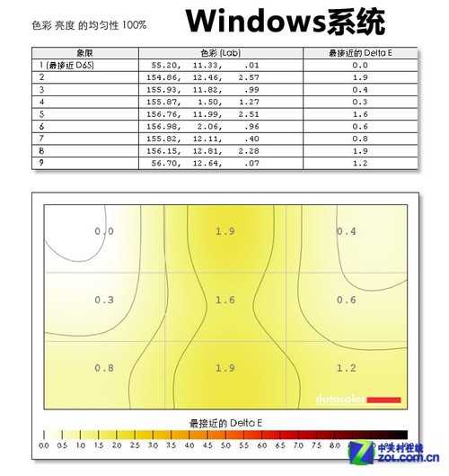 神话靠谱吗 苹果Thunderbolt深度体验 