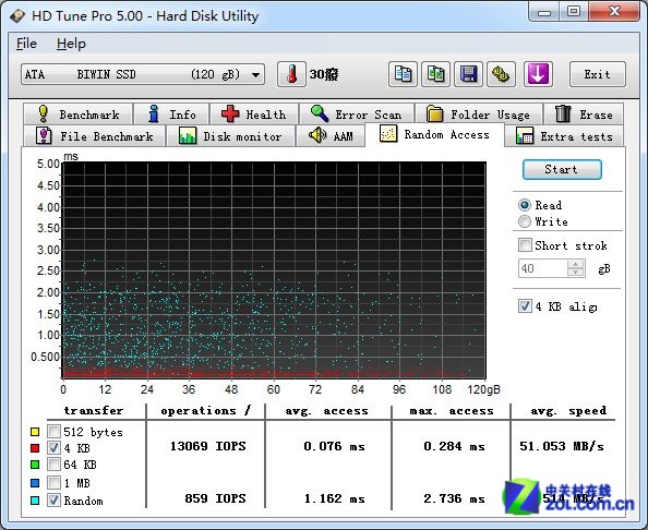 ssd创新理念 biwin c8360固态硬盘评测图片欣赏,图3-zol中关村在线第3