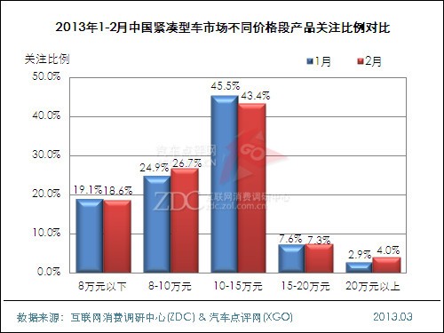 2013��2���й������ͳ��г��������� 