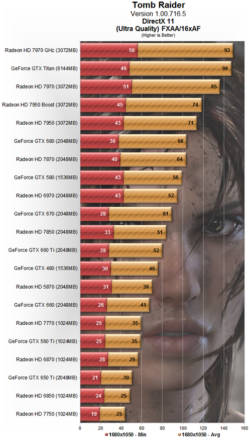 ��ý���⡶��Ĺ��Ӱ9���Կ���CPU���� 