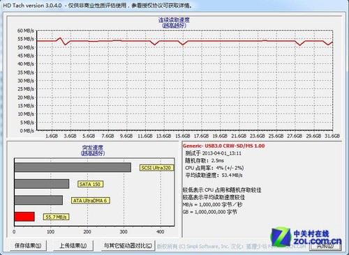 ۸ 32GB UHS-I U1 TFײ 