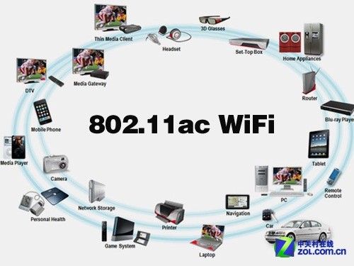 ˫��CPU�������WiFi ����11ac��Ʒ���� 