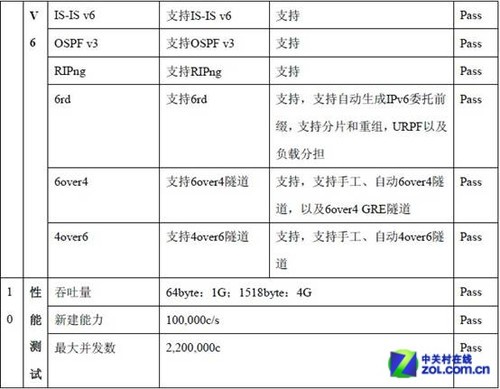 ȫв Ϊ USG5120E 
