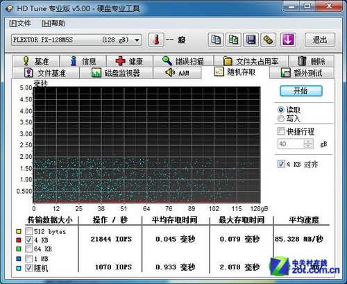 9187+19nm闪存 浦科特M5S 128G SSD评测