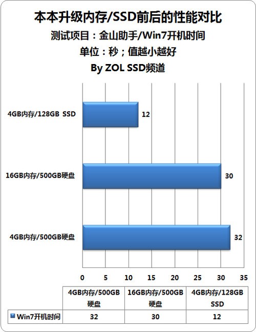 ڴ滹SSDʵս700Ԫ 