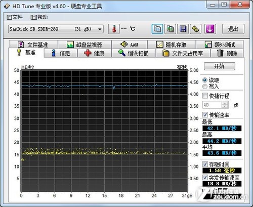 ٲӼ ֥32GB UHS-1洢 