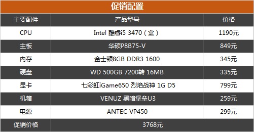 作为桌面级产品的代表作,英特尔酷睿i5-3470近日卖场有商家推出了整机