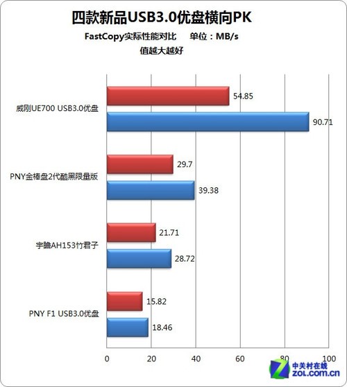 оץ 4ƷUSB3.0PK 