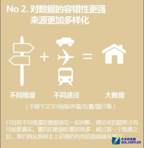 微软数据视界:牛人科普如何看待大数据