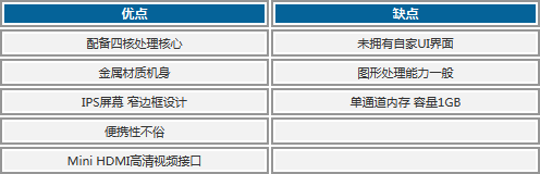 799ԪսiPad mini�����Ͷ�MOMO�������� 