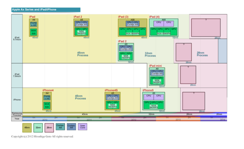 ��28����ǰ��? ƻ��iPhone5S���������� 