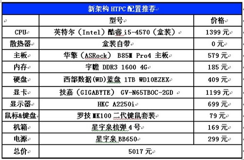 新世代的cpu--酷睿i5-4570
