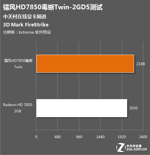 ˫ طHD7850 