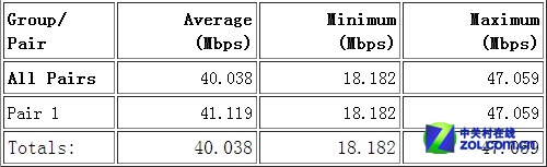 �ᳪ�������·�� AirMobi iPlay�ײ� 