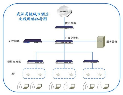 智慧商场：WiFi覆盖带来全新体验