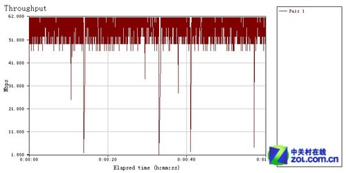 �ᳪ�������·�� AirMobi iPlay�ײ� 