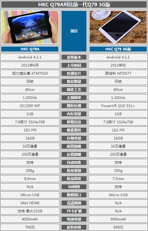 �����ᱡ��Я HKC Q79A�ĺ�ƽ������ 