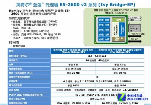 最多12核心 E5-2600 v2处理器规格泄露