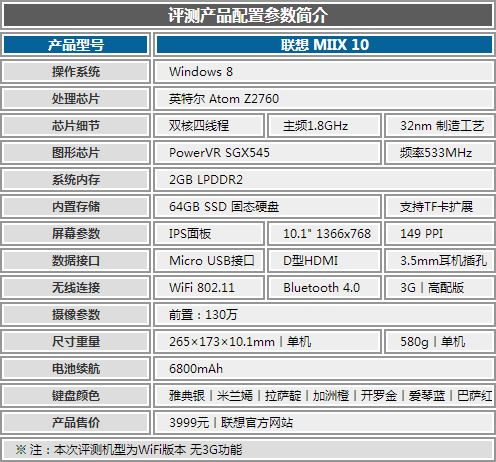 ��ʻ��vs������ ����MIIX�������� 