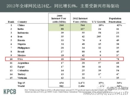 不廉价只掉价 从iOS7系统说苹果的变化