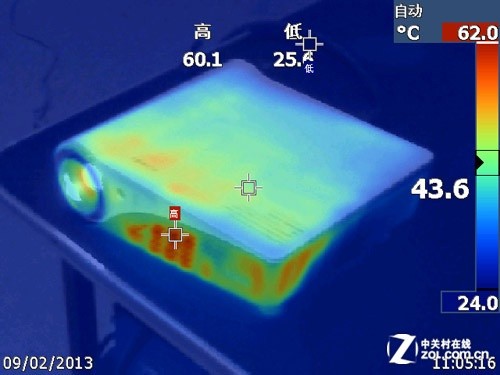 ЯLED3D΢Ͷ ǸZECO CX5ײ 