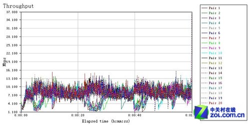 WiFi大覆盖 JCG JYR-AC580双频路由首测