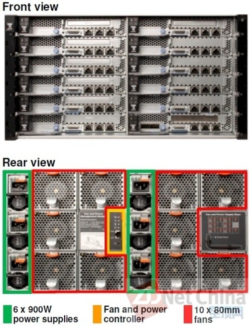 IBM面向超大规模计算推NextScale服务器