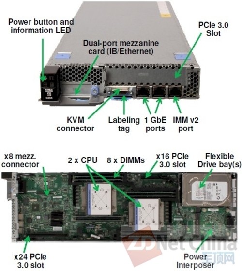IBM面向超大规模计算推NextScale服务器