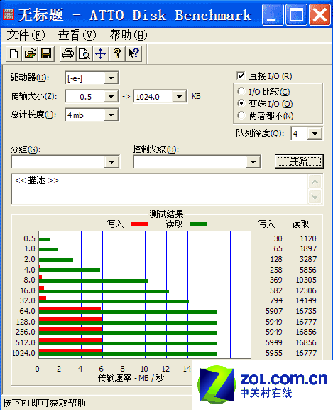 Kingmax 1GBɫATTO Disk BenchmarkԳɼ 