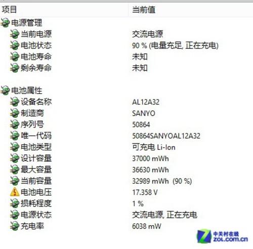 3000Ԫ����ֵ���Ա����곞E1-472g���� 