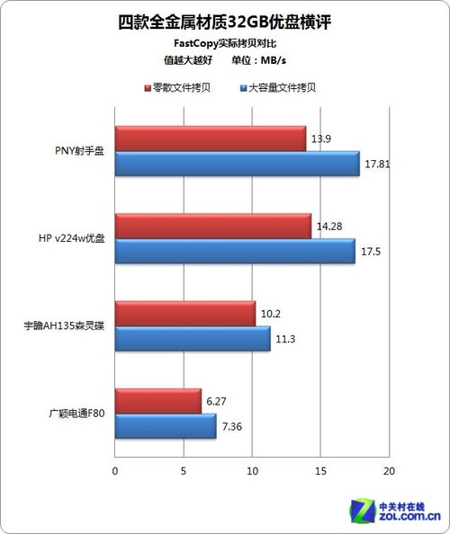 ȷȫ洢 Ŀȫ32GB 