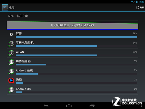 ˵iPad miniA8 