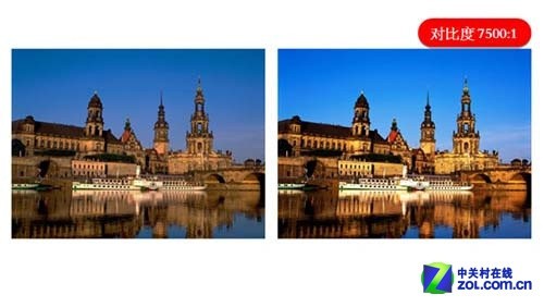 超高对比度优势