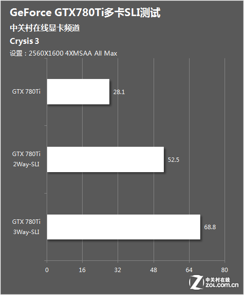 ĽŲ GTX780Ti࿨SLI 