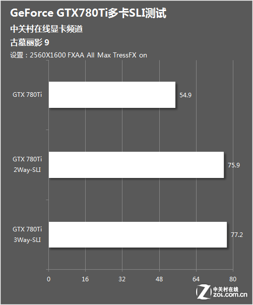 ĽŲ GTX780Ti࿨SLI 