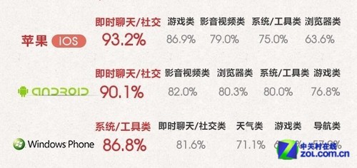 从iPad Air上市 论教育行业的最大公敌