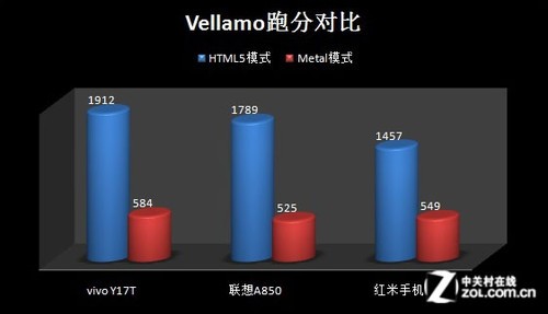���º�ҹ���������� vivo Y17Tȫ������ 