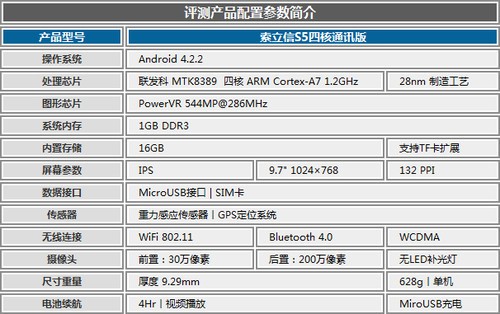 ����ȫ��ƽ�� ������S5�ĺ�ͨѶ������ 