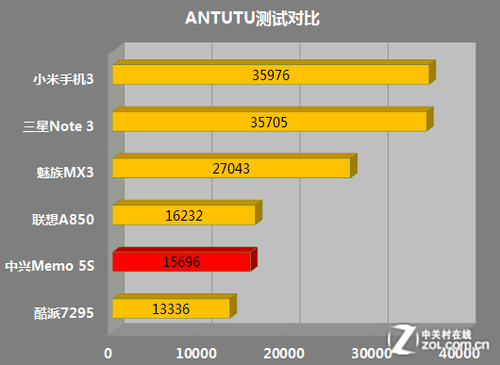 �����ĺ�ħ����Ϯ ����Memo 5Sȫ������ 