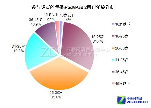 从iPad Air上市 论教育行业的最大公敌