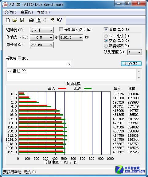X210 512GB 