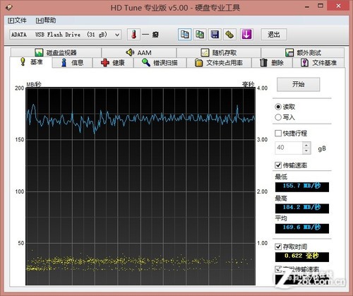  UE700 32GB 