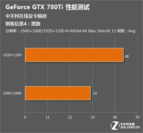 Ӳɱ֣ǿоGeForce® GTX780Ti 