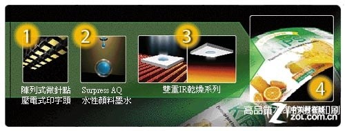 一分鐘打印體恤衫 愛普生新技術解析 