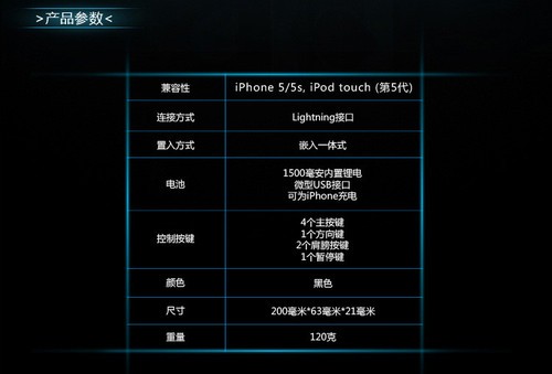 iPhoneϮƻ ޼G550Ϸֱ 