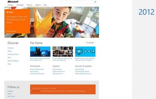 [ͼ]΢վҳ20귢չ仯 