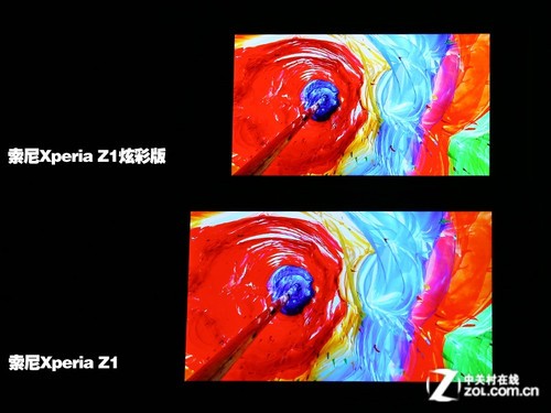 从TFT到IPS 索尼Z1/Z1炫彩版屏幕对比
