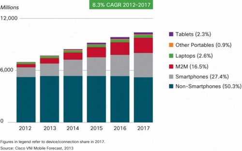 EnOcean�޵�Դ�벼���������ܿ���ϵͳ 