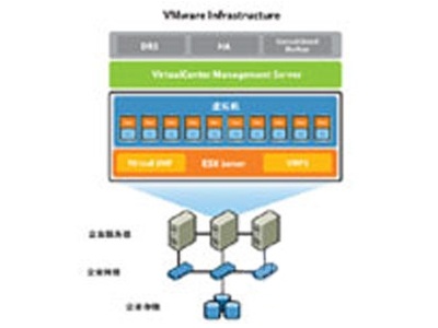 【VMware虚拟化软件】VMware虚拟化软件报价及图片大全-ZOL中关村在线